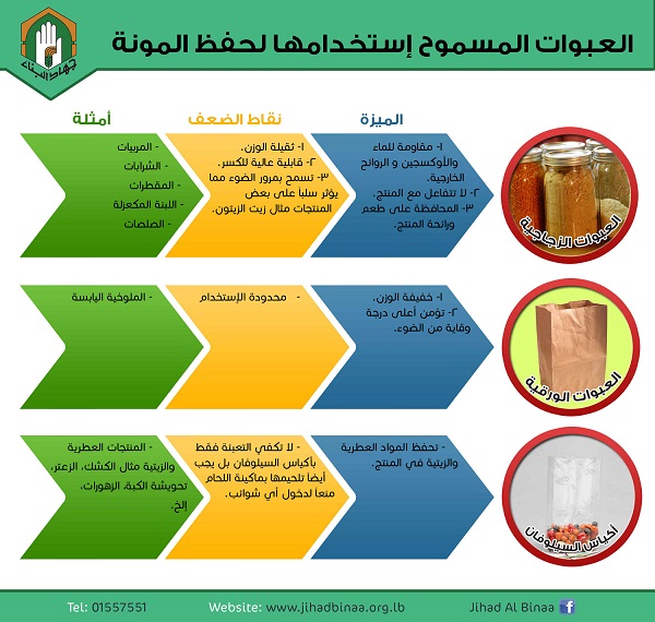 العبوات المسموح استخدامها لحفظ المونة