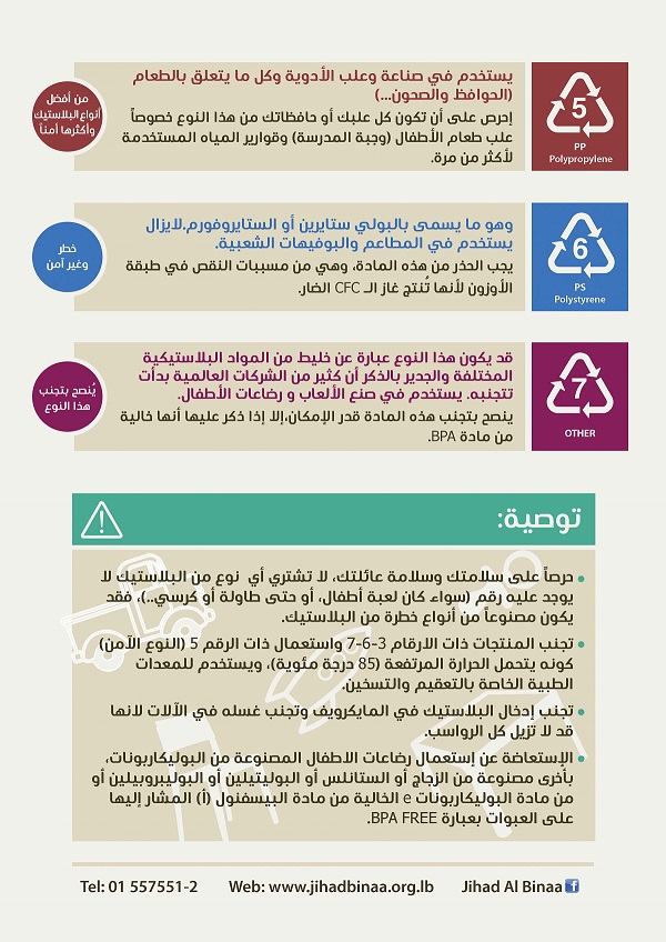 رموز البلاستيك