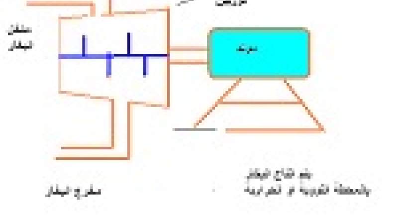 كيفية توليد الطاقة الكهربائية